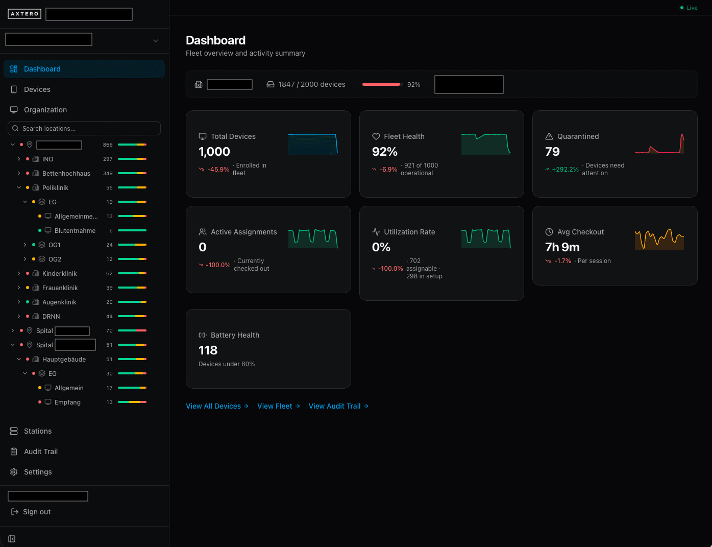 Axtero Orchestra dashboard showing fleet overview, device utilization, and active assignments