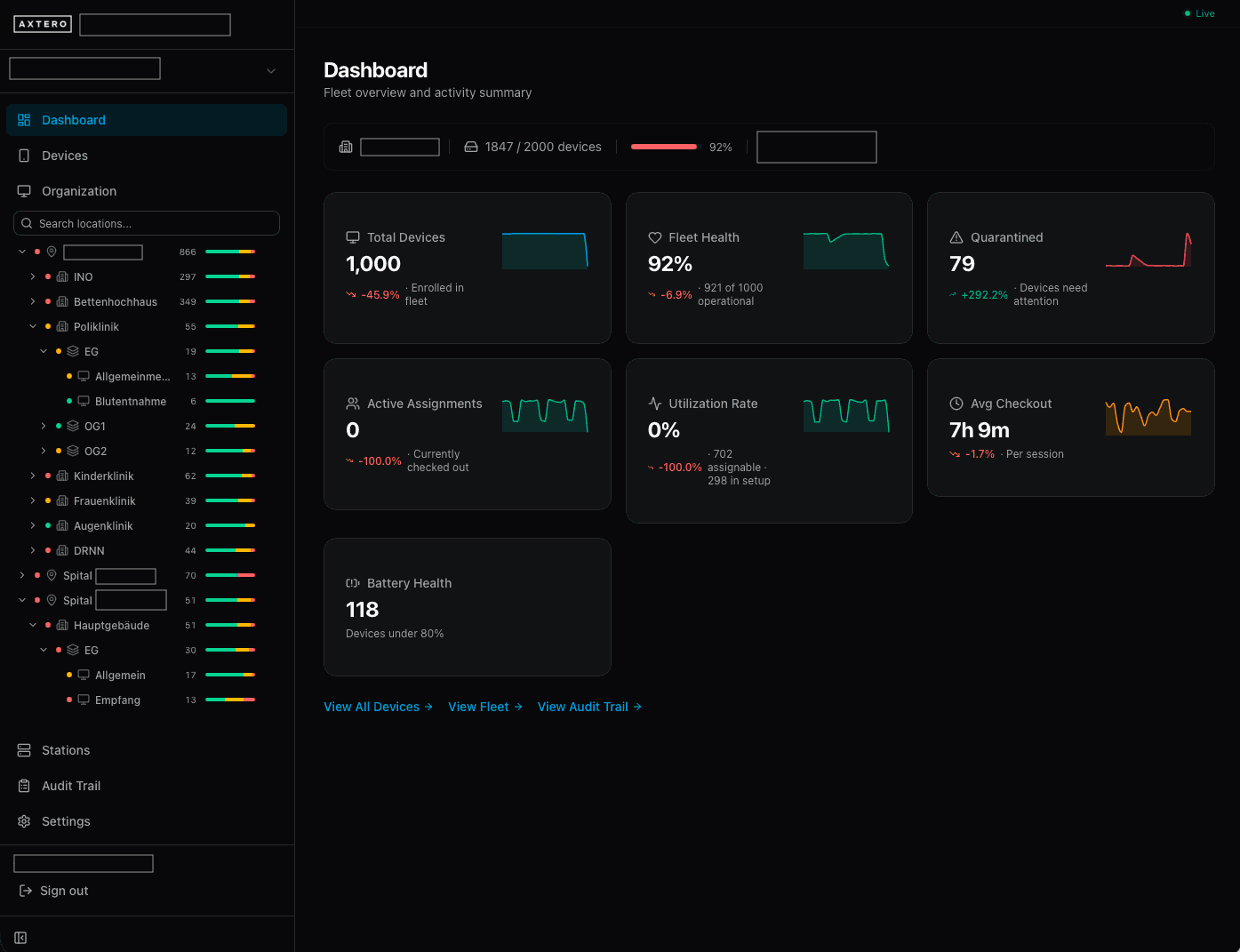 Axtero Orchestra dashboard showing fleet overview, device utilization, and active assignments